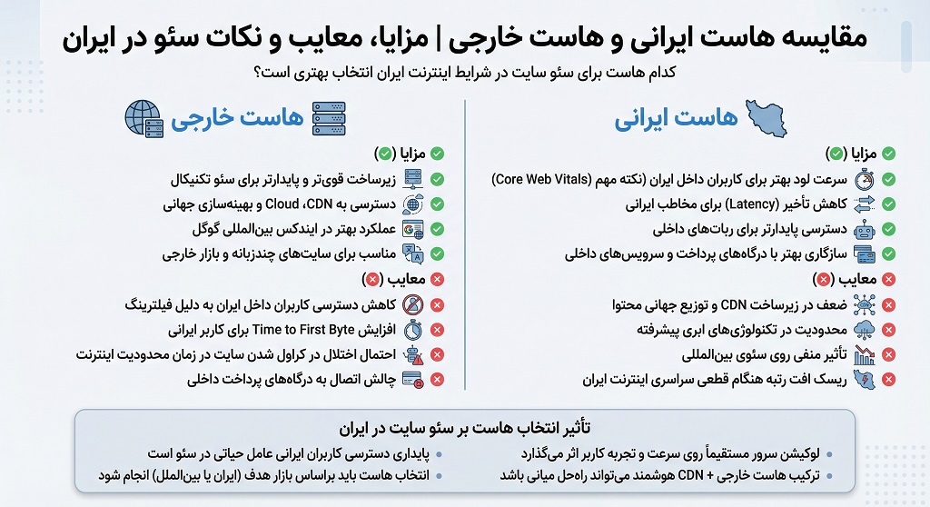انتخاب هاست ایرانی یا خارجی در شرایط محدودیت اینترنت در ایران