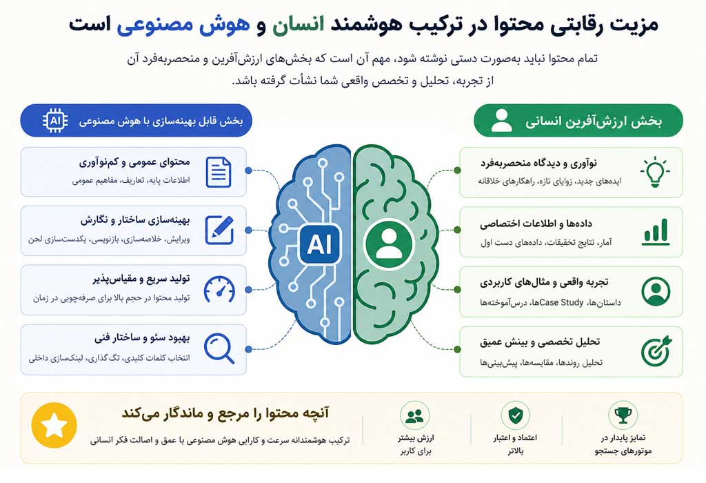 آیا مقاله AI-assisted می‌تواند به یک رفرنس معتبر تبدیل شود؟